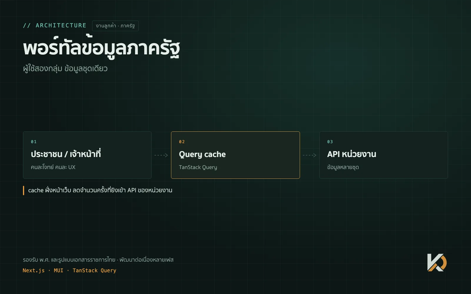 พอร์ทัลข้อมูลหน่วยงานภาครัฐ