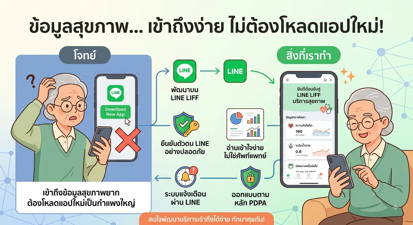 ระบบบริการสุขภาพผ่าน LINE
